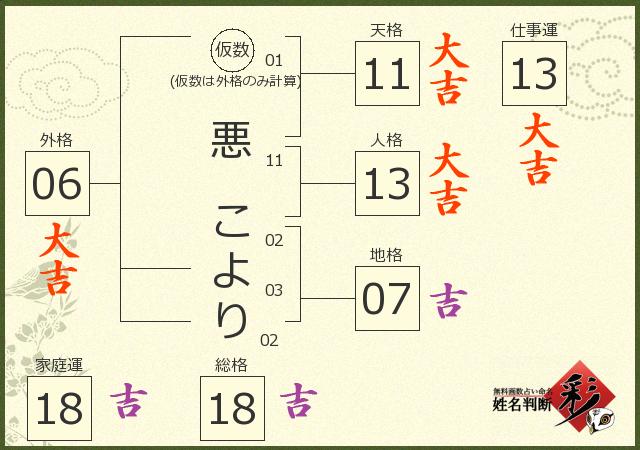 診断結果画像