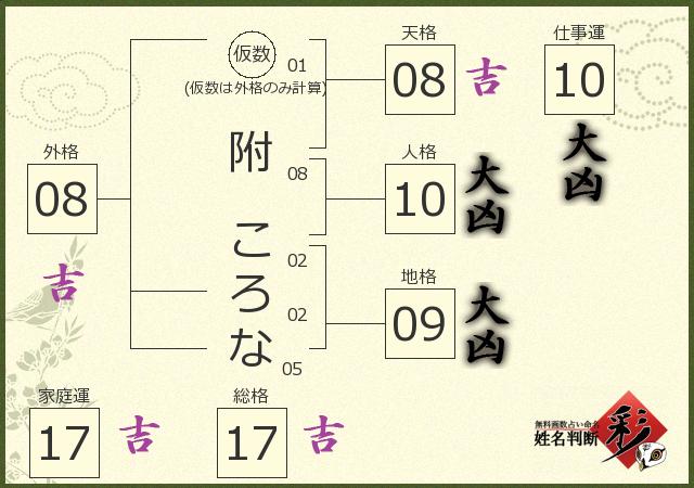 診断結果画像