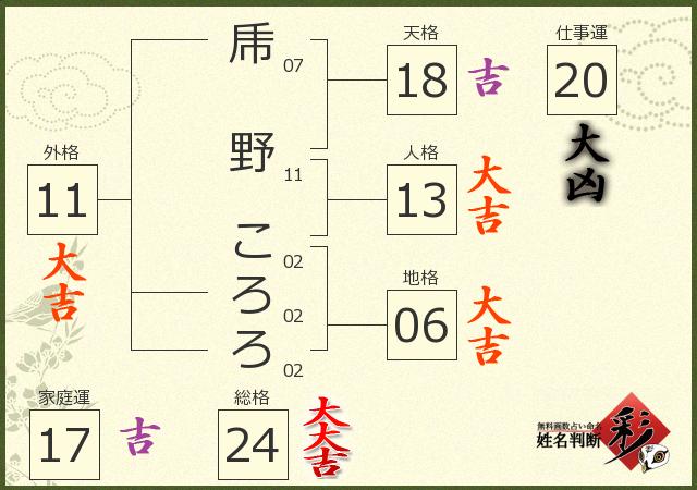 診断結果画像