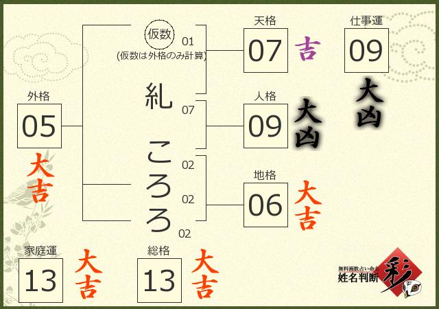 診断結果画像