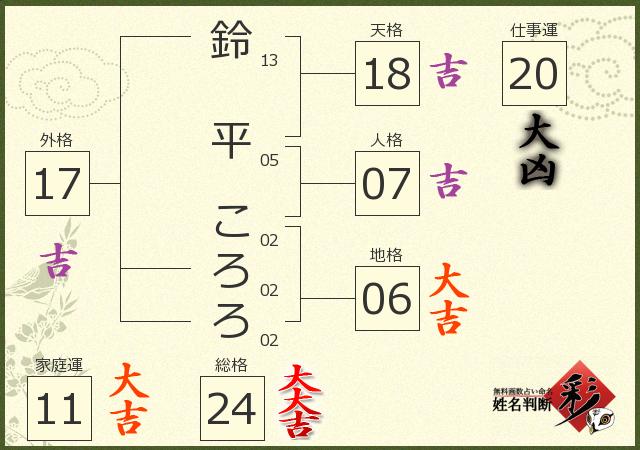 診断結果画像