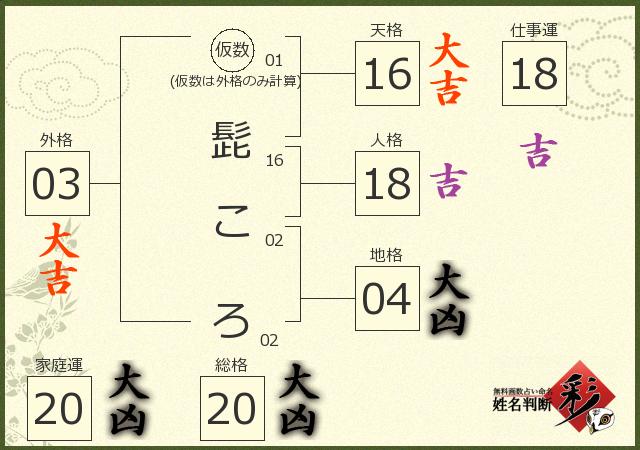 診断結果画像
