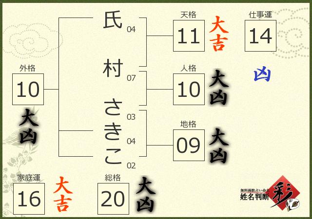 診断結果画像