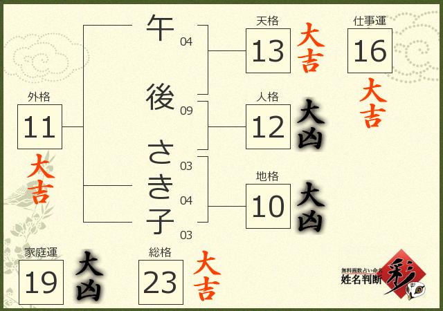 診断結果画像