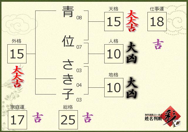 診断結果画像
