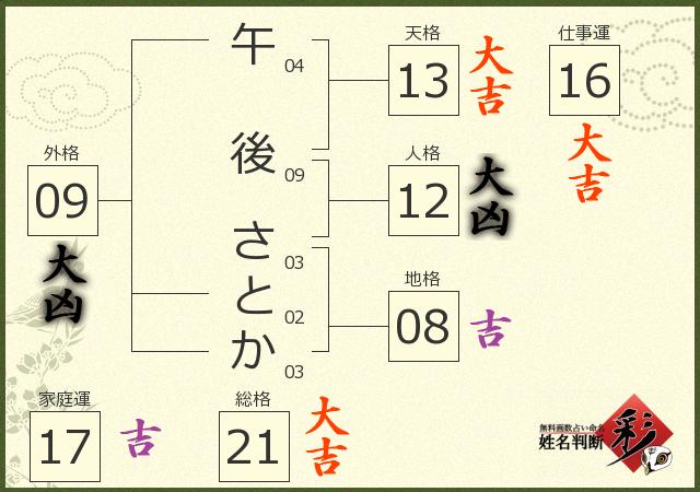 診断結果画像