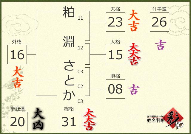 診断結果画像
