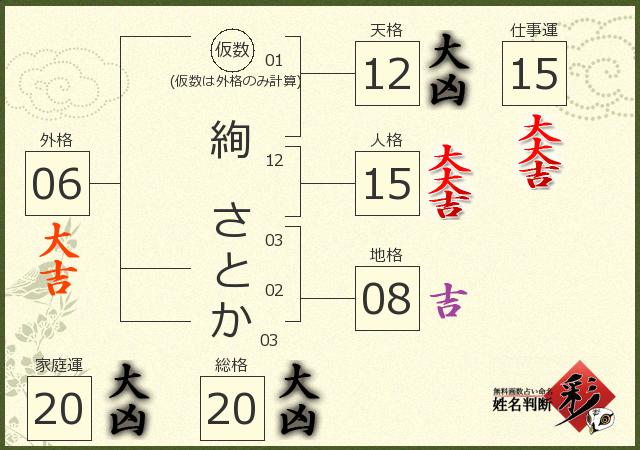 診断結果画像