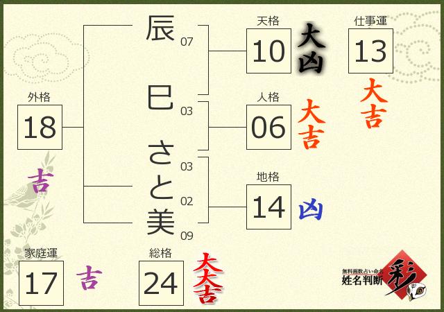 診断結果画像