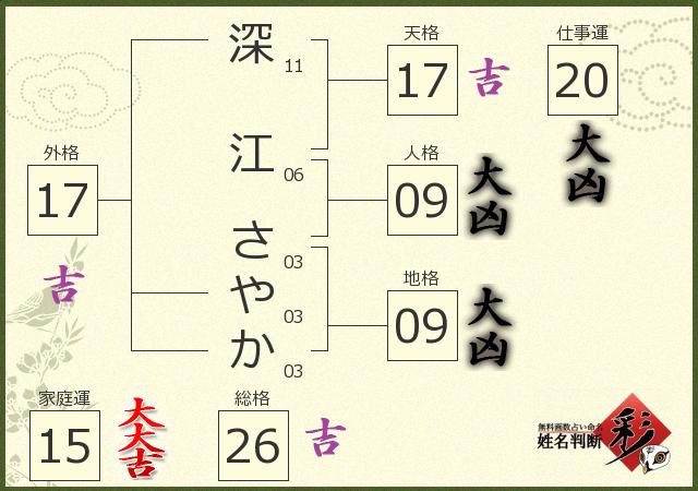 深江 さやかさんの診断結果 姓名判断 彩