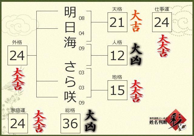 診断結果画像
