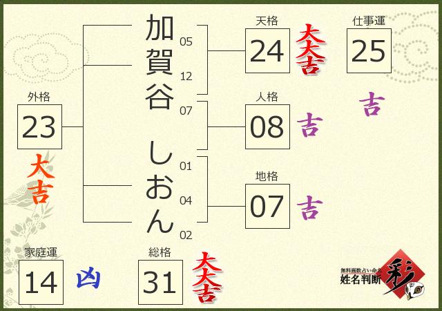 加賀谷 しおんさんの診断結果 姓名判断 彩