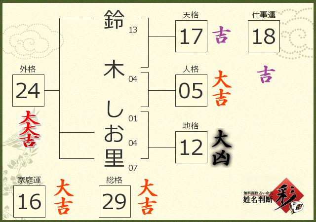 診断結果画像
