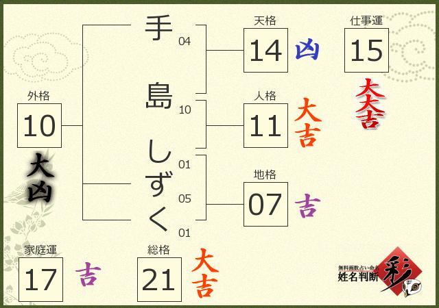 診断結果画像