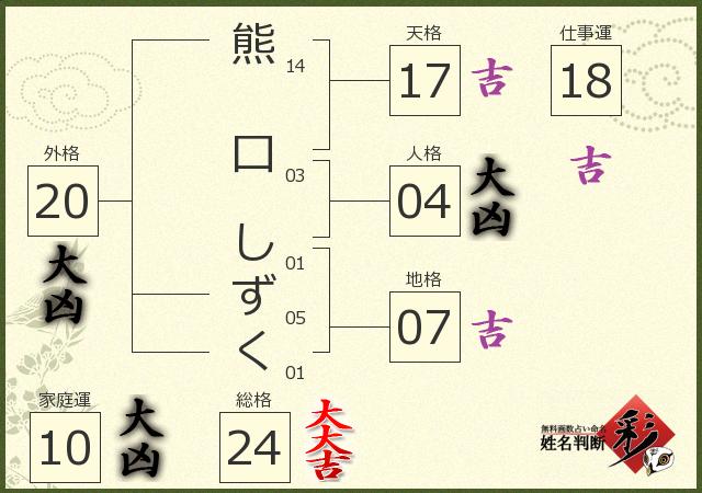 診断結果画像