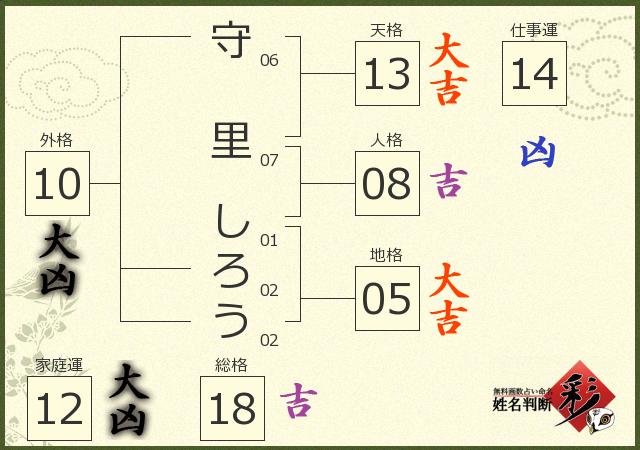 診断結果画像