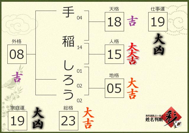 診断結果画像