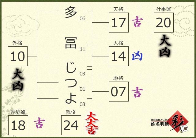 診断結果画像