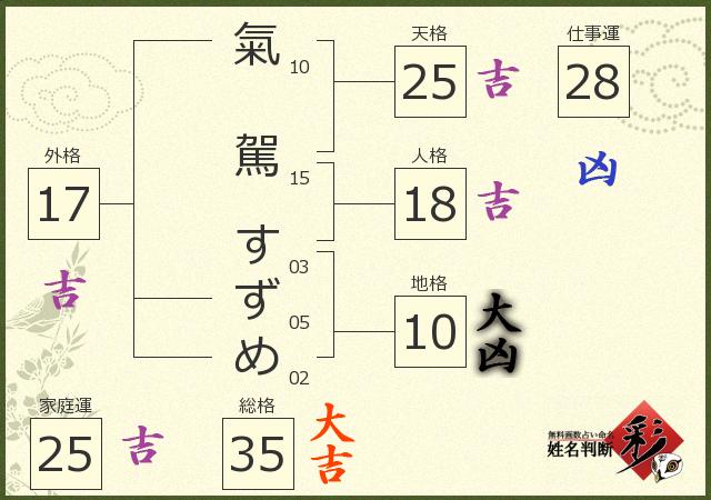 診断結果画像