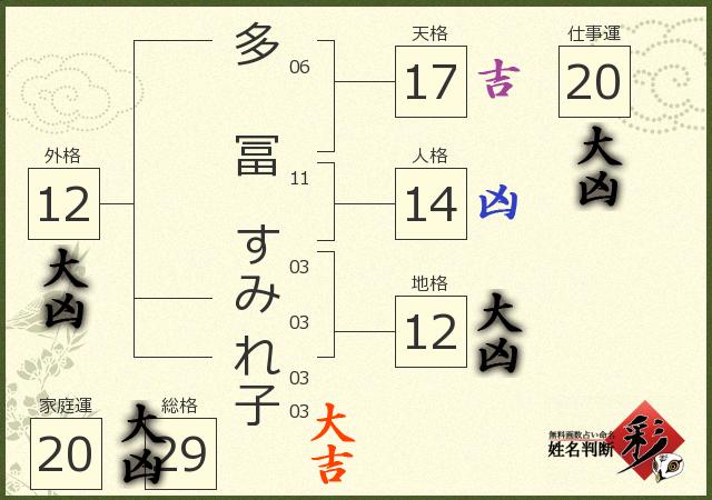 診断結果画像
