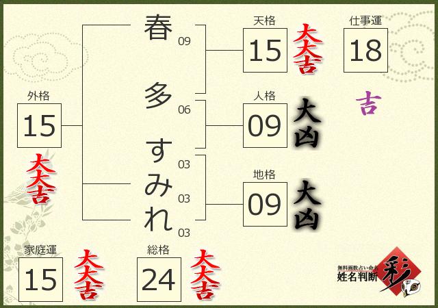 診断結果画像