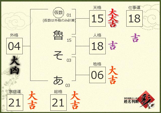 診断結果画像