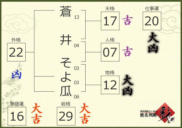 診断結果画像