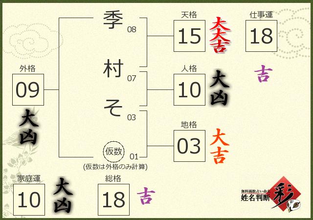 診断結果画像