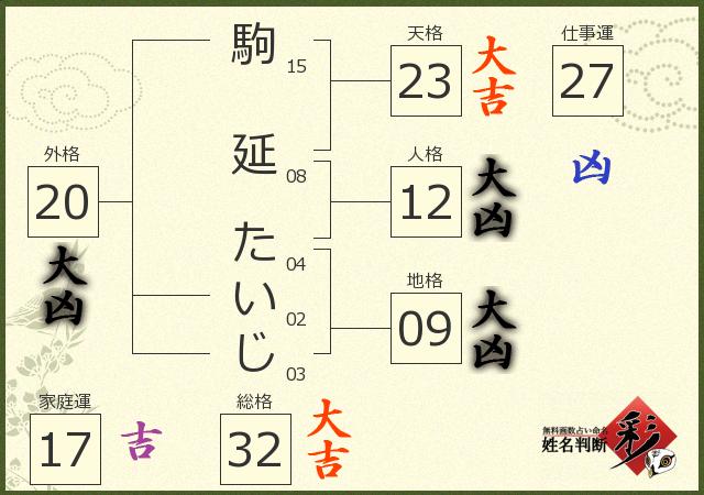 診断結果画像