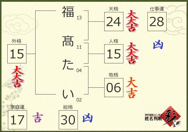 診断結果画像