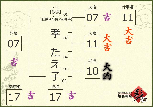 診断結果画像