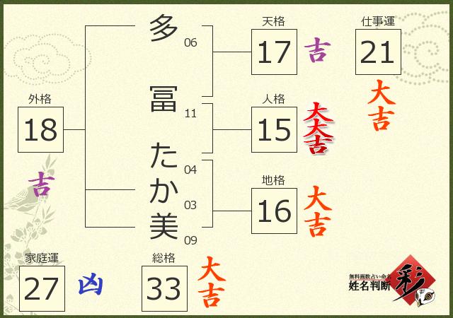 診断結果画像