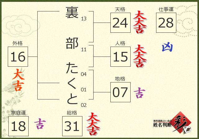 診断結果画像