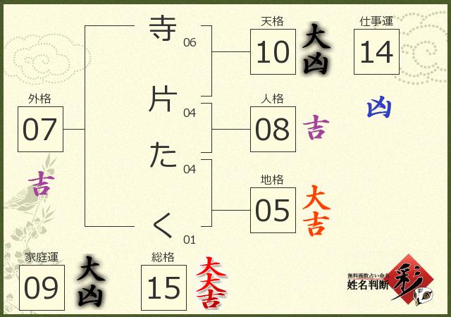 診断結果画像