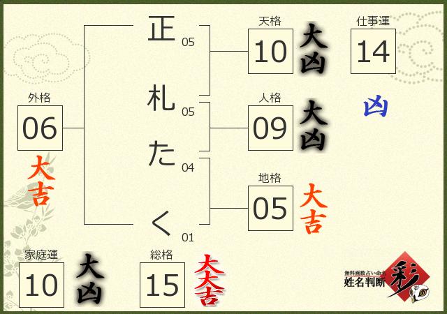 診断結果画像