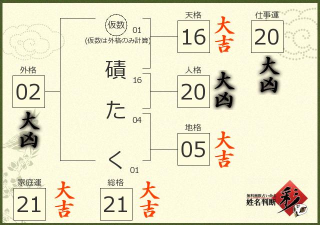 診断結果画像