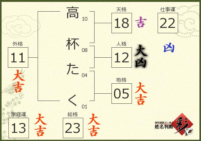 診断結果画像