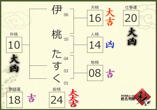 診断結果画像