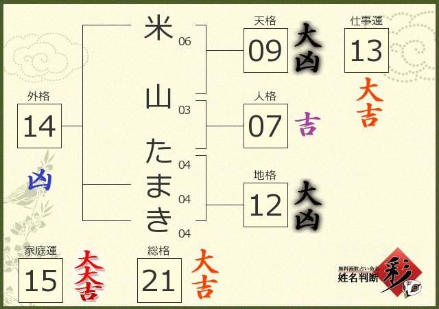 診断結果画像