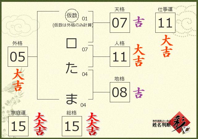 診断結果画像