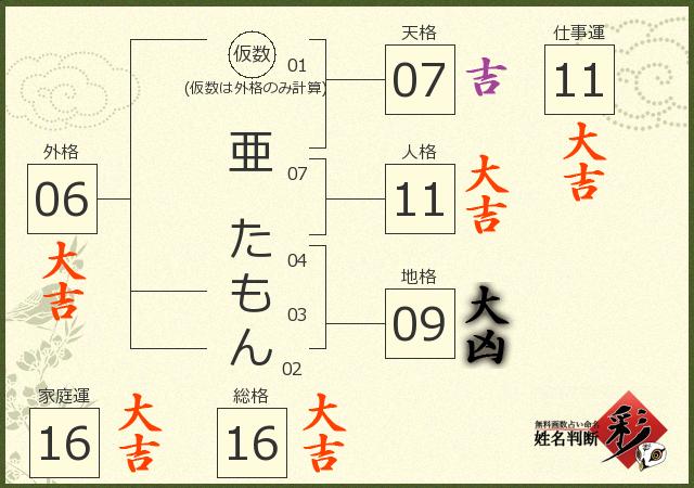 診断結果画像