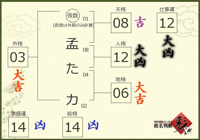 診断結果画像