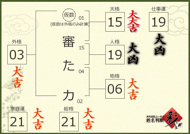 診断結果画像