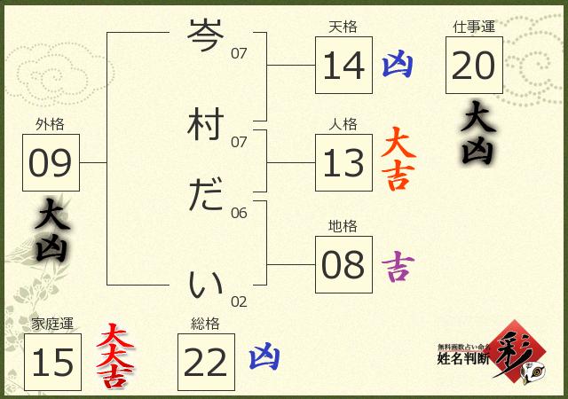 診断結果画像