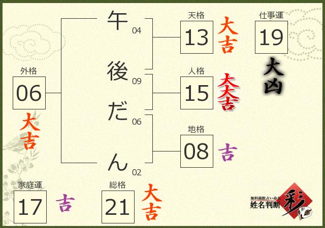 診断結果画像