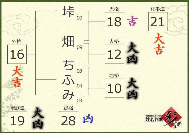 診断結果画像