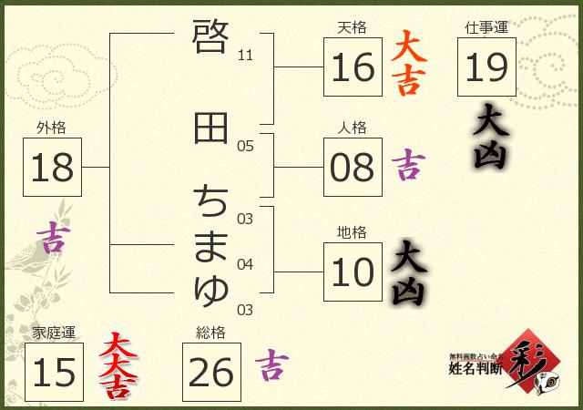 診断結果画像