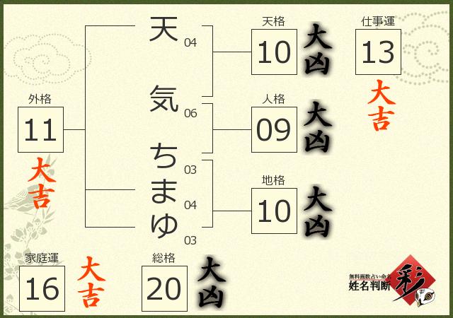 診断結果画像