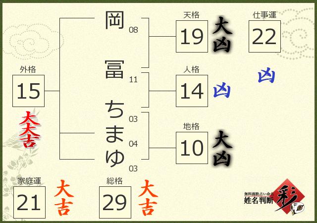 診断結果画像