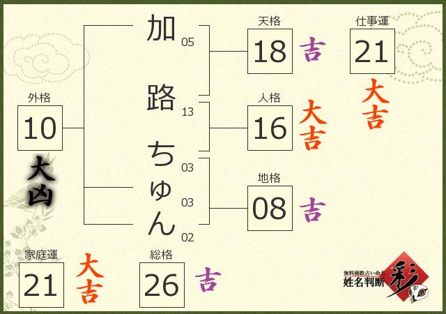 診断結果画像